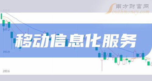 移動(dòng)信息化服務(wù)概念股全解析 上市公司與業(yè)務(wù)布局匯總