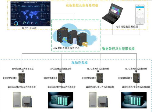 設(shè)備智慧運(yùn)維APP架構(gòu)及功能介紹 - 計(jì)算機(jī)及通訊設(shè)備租賃場景