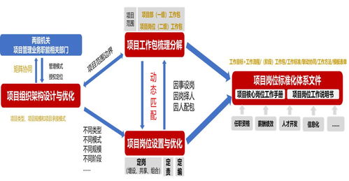 中建某局下屬工程公司 組織變革與流程再造咨詢項(xiàng)目正式啟動，開啟管理升級新篇章